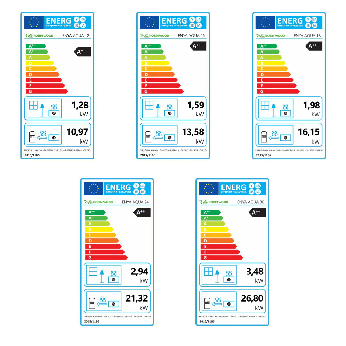 Pelletofen Robin Wood A++ Enya Aqua 30 kW