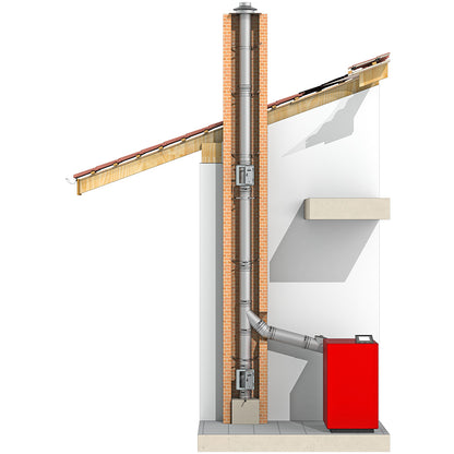 Jeremias FU06 Komplettset – Einwandiges Abgassystem Ø150 mm – 7,30 m Höhe – Edelstahl